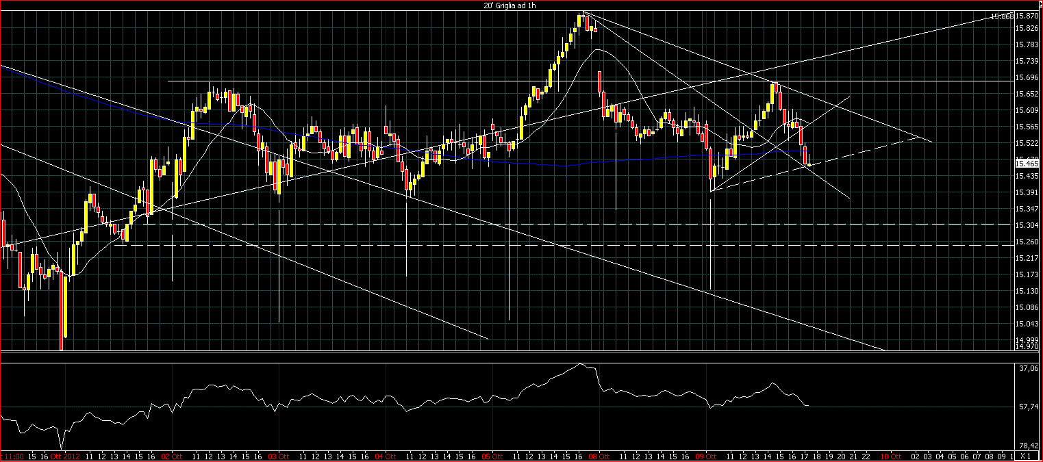 situazione 8h.GIF