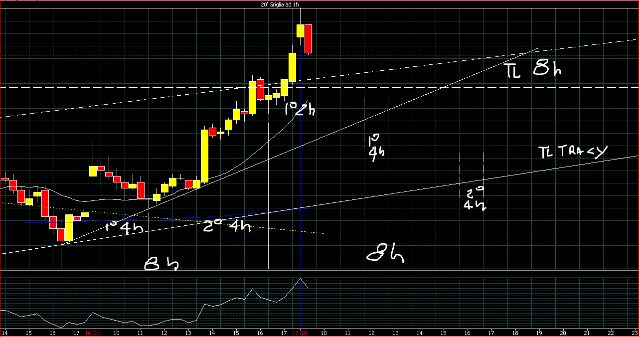 situazione intraday.GIF