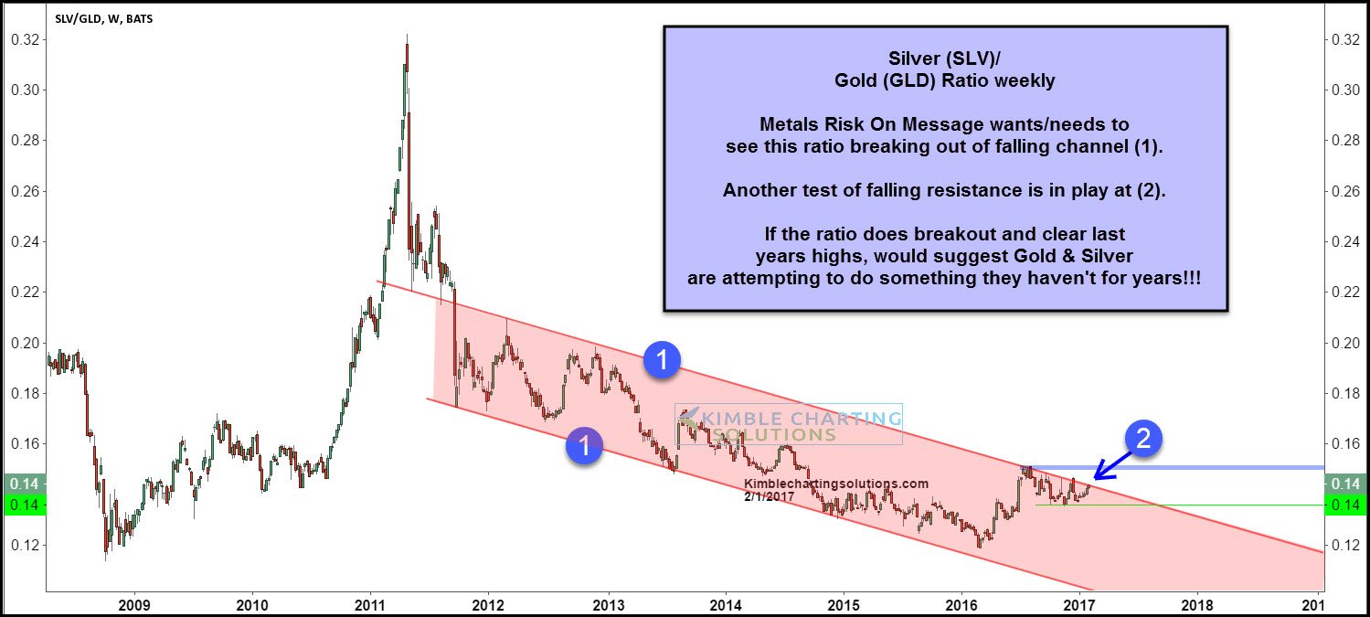 slv-gld-ratio-breakout-test-in-play-feb-1-2017-1.jpg