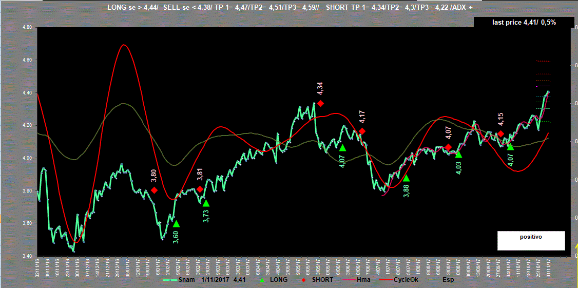 Snam-Adx-1-11-17.GIF