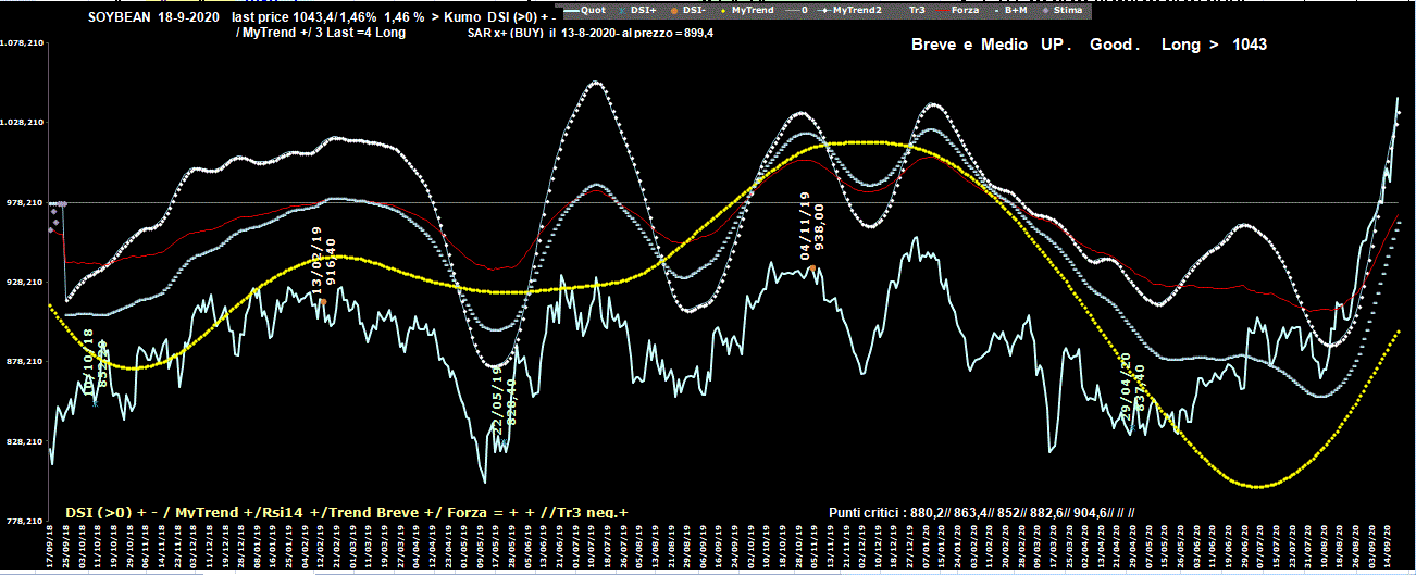 Soybean-18-09-20.GIF