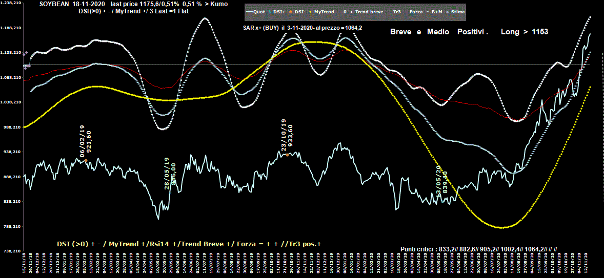 Soybean-18-11-20.GIF