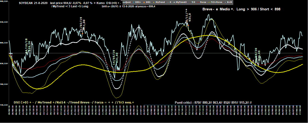 Soybean-21-08-20.GIF