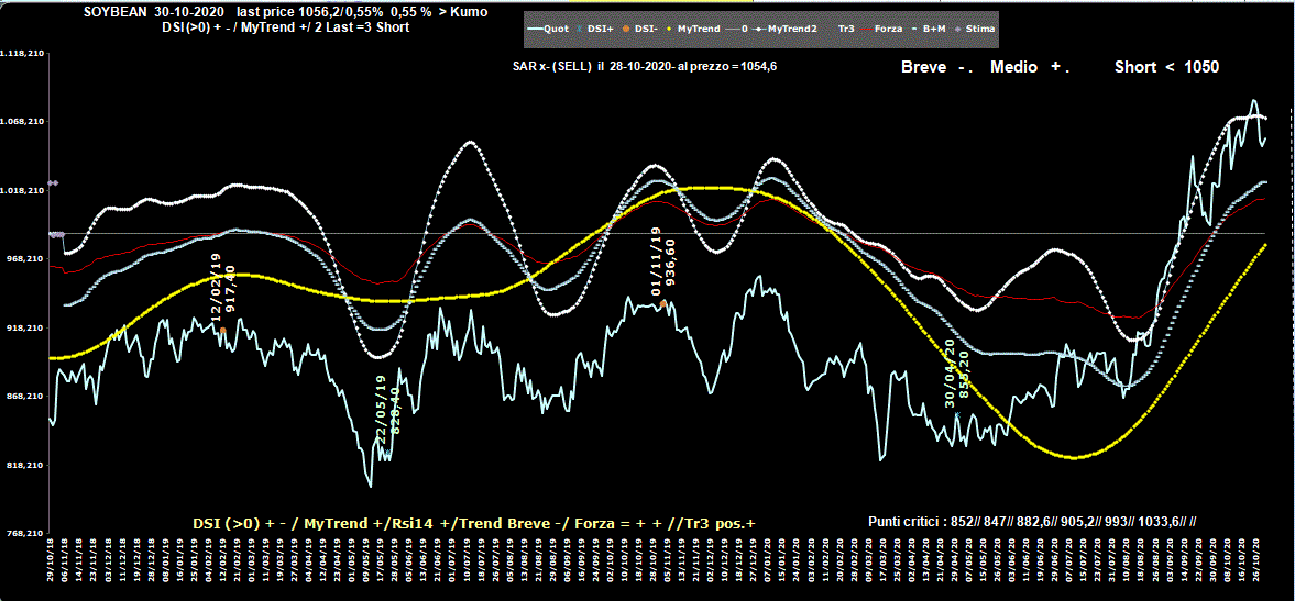 Soybean-30-10-20.GIF