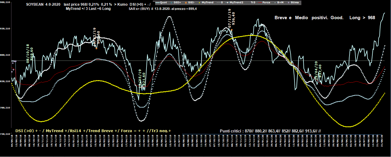 Soybean-4-09-20.GIF