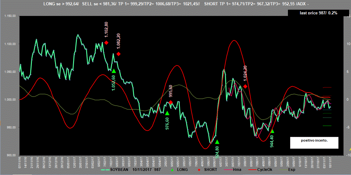 Soybean-ADX-10-11-17.GIF