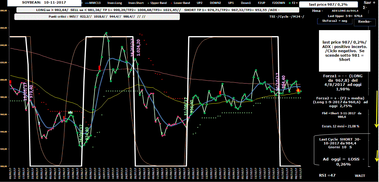 Soybean-Allig-10-11-17.GIF