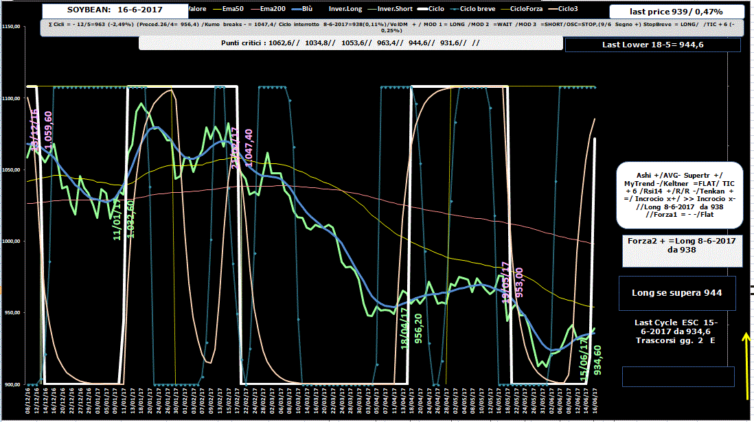 Soybean-Allig-16-06-17.GIF