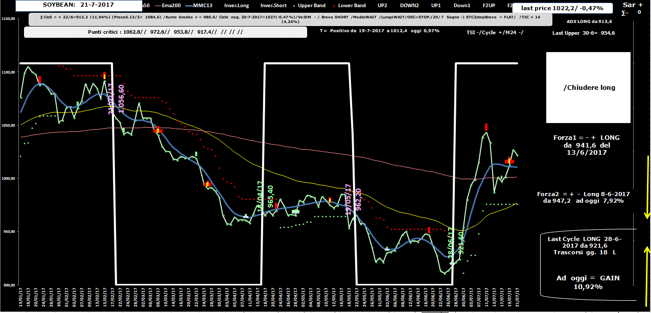 Soybean-Allig-21-07-17.GIF