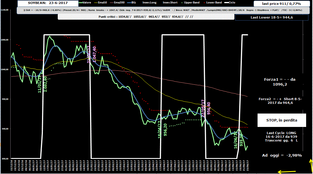 Soybean-Allig-23-06-17.GIF