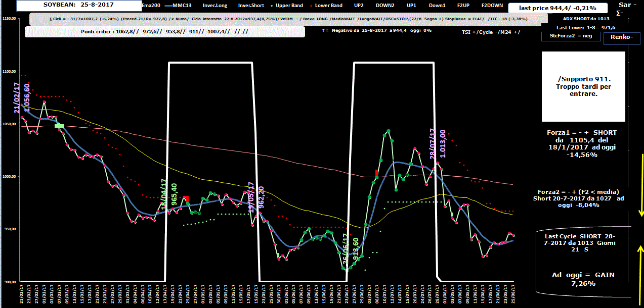 Soybean-Allig-25-08-17.GIF