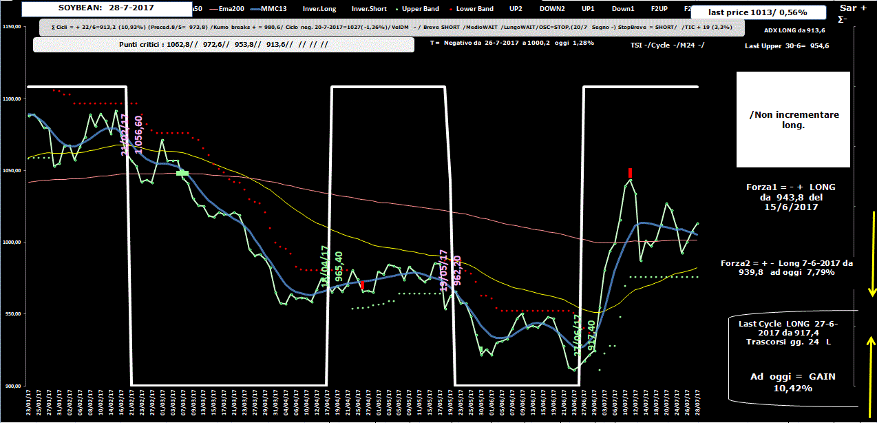 Soybean-Allig-28-07-17.GIF