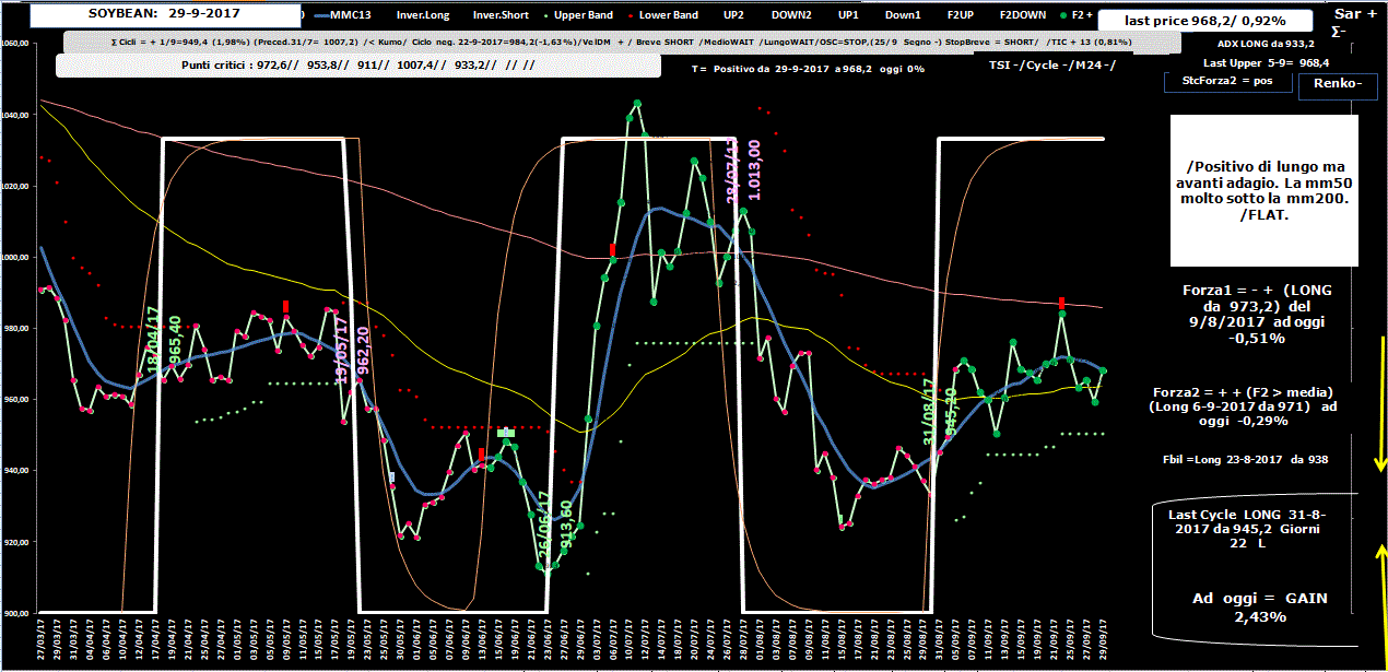 Soybean-Allig-29-09-17.GIF