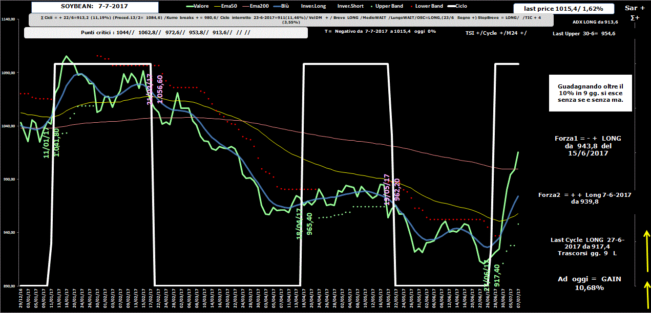 Soybean-Allig-7-07-17.GIF