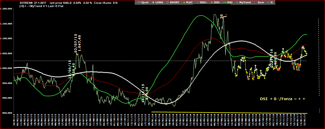 Soybean-DSI-27-01-17.GIF