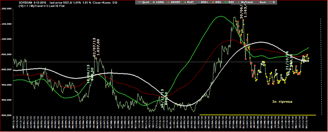 Soybean-DSI-9-12-16.GIF