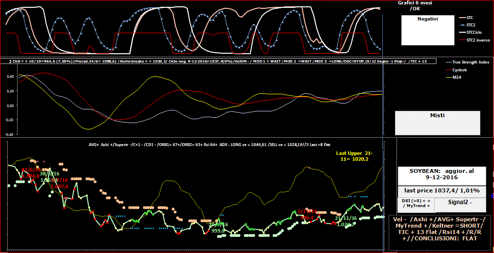 Soybean-TSI-9-12-16.GIF