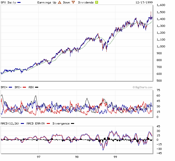 sp 19996-1999.gif