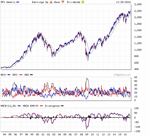 SP 23-11-2016.gif