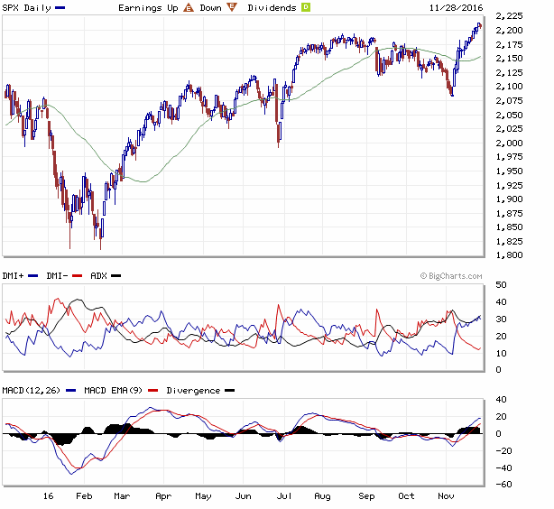 SP 28-11-2016.gif