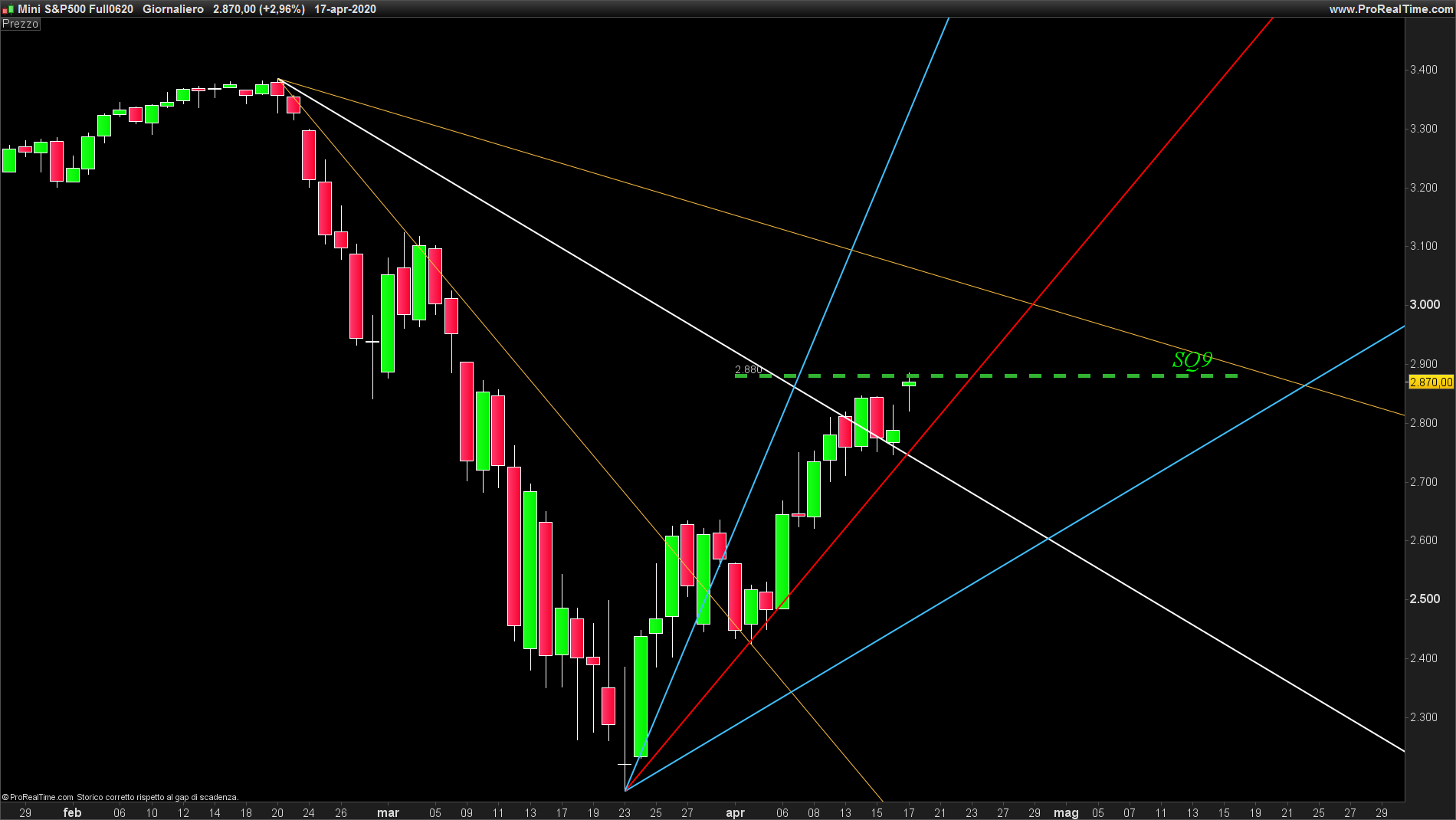 sp 500 day  future.png