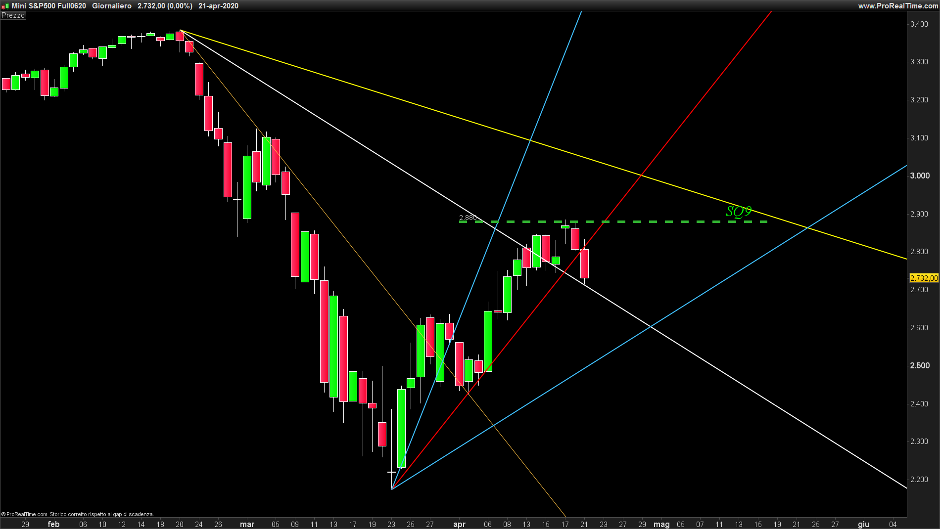 sp  500 future dddaaayyy.png