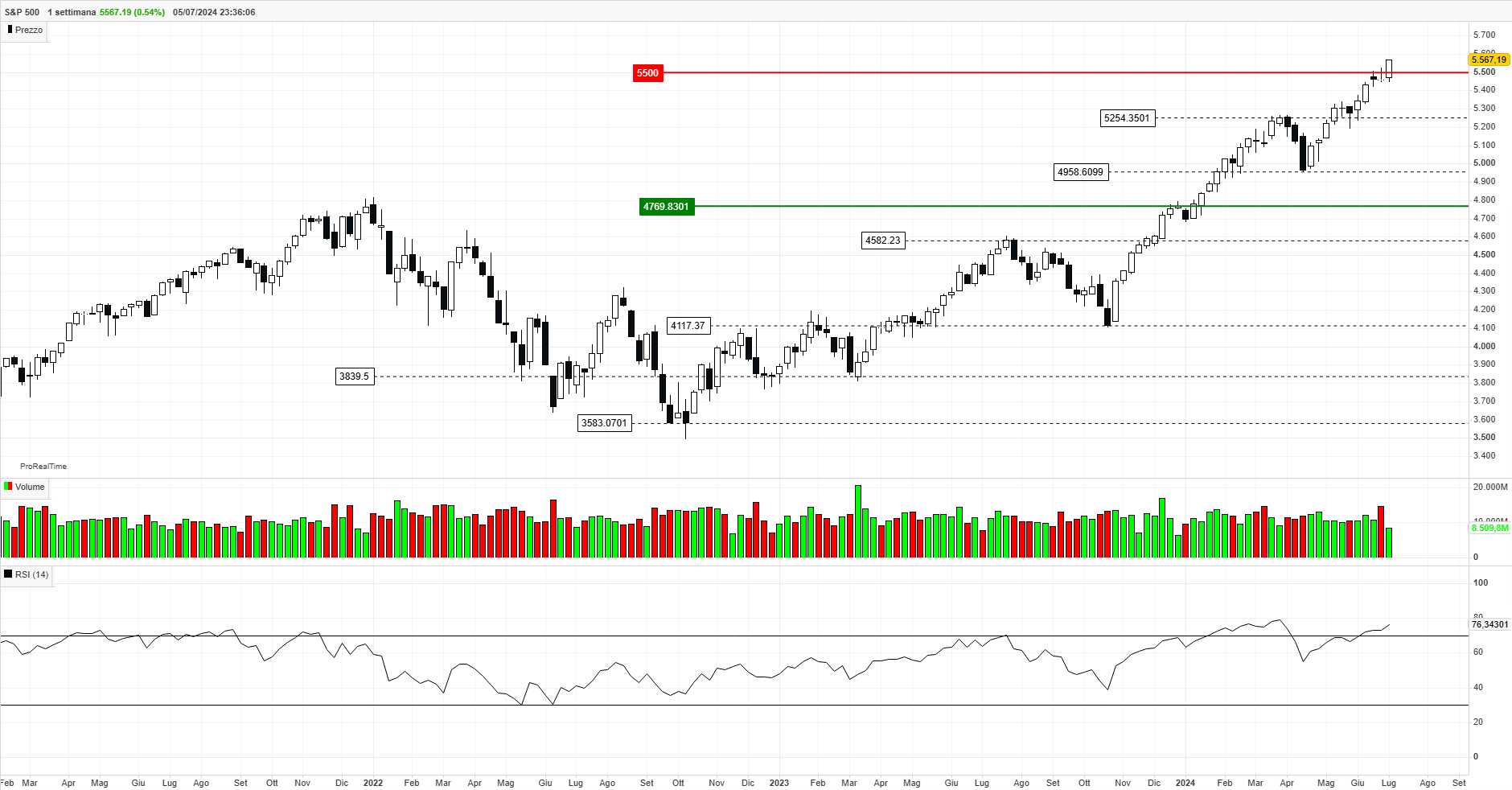 SP500 1 settimana.png