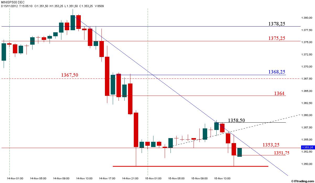 SP500 15  Novembre 2012 Grafico Orario.jpg