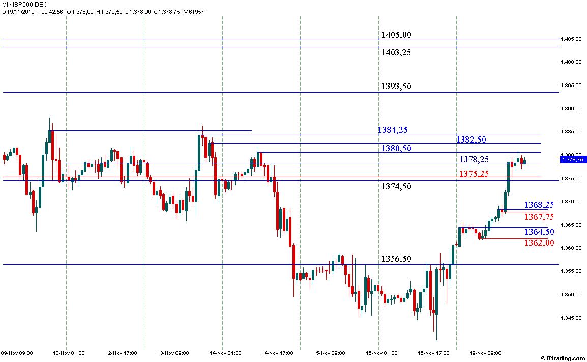 SP500 19  Novembre 2012 Grafico Orario.jpg