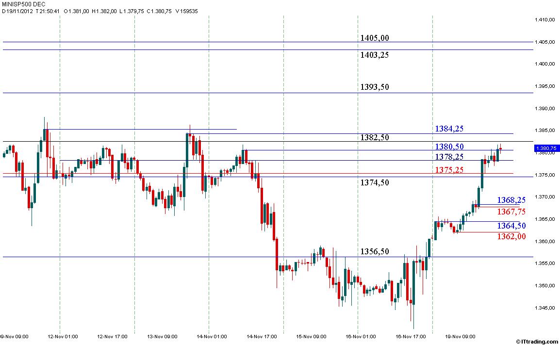 SP500 19  Novembre 2012 Grafico Orario.jpg