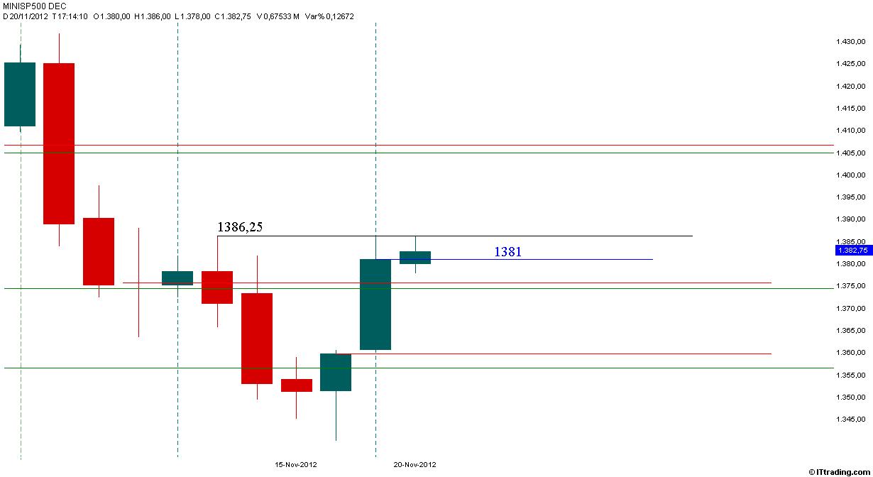 SP500 20 Novembre 2012 Chiusura Mensile 1374,50.jpg