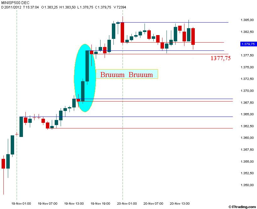 SP500 20 Novembre 2012 Grafico Orario.jpg