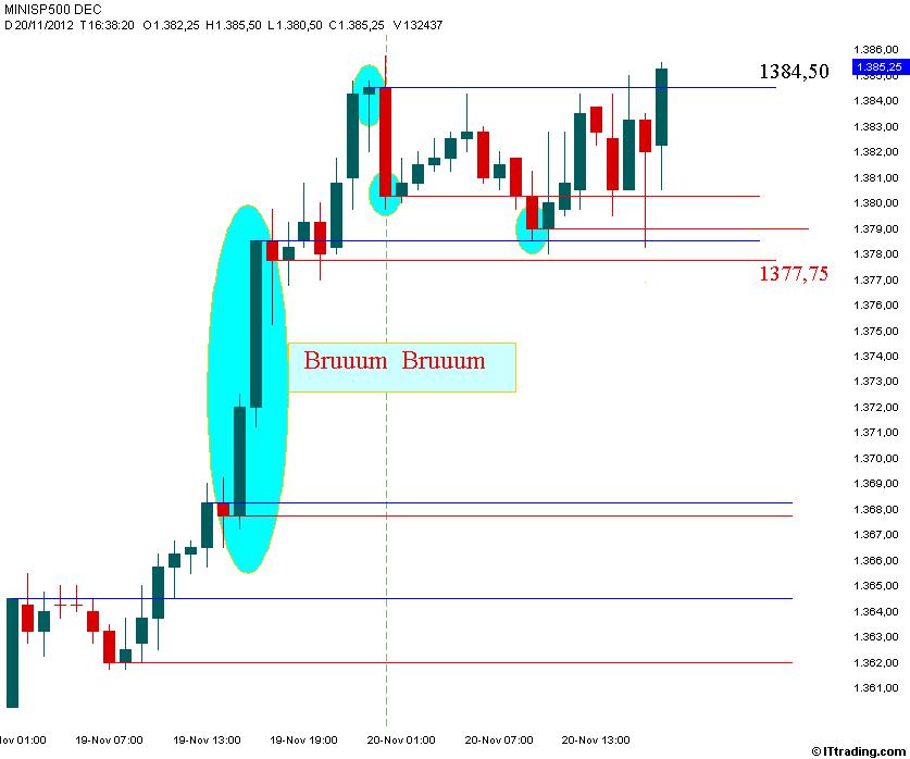 SP500 20 Novembre 2012 Grafico Orario.jpg