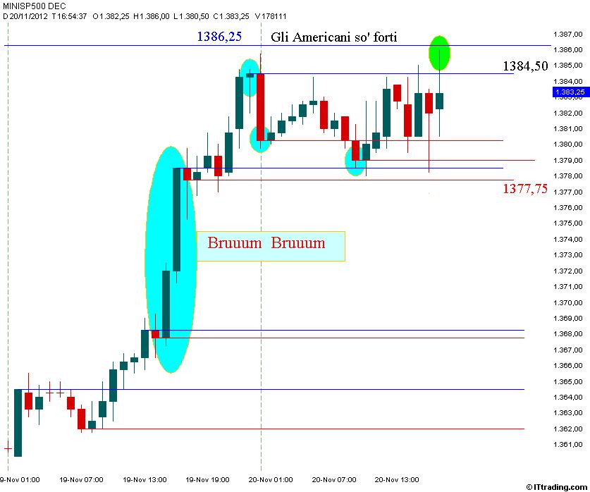 SP500 20 Novembre 2012 Grafico Orario.jpg