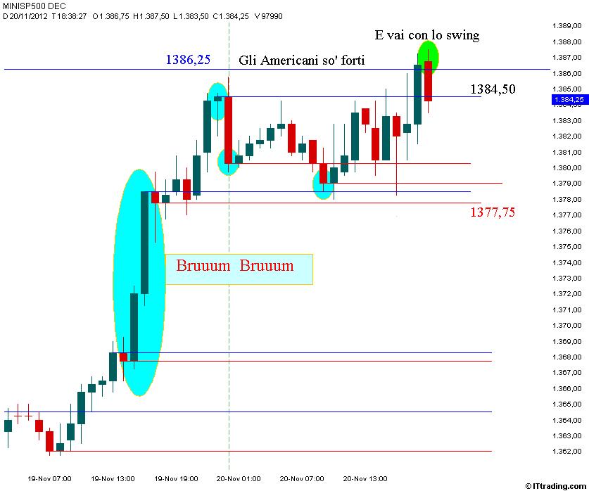 SP500 20 Novembre 2012 Grafico Orario.jpg