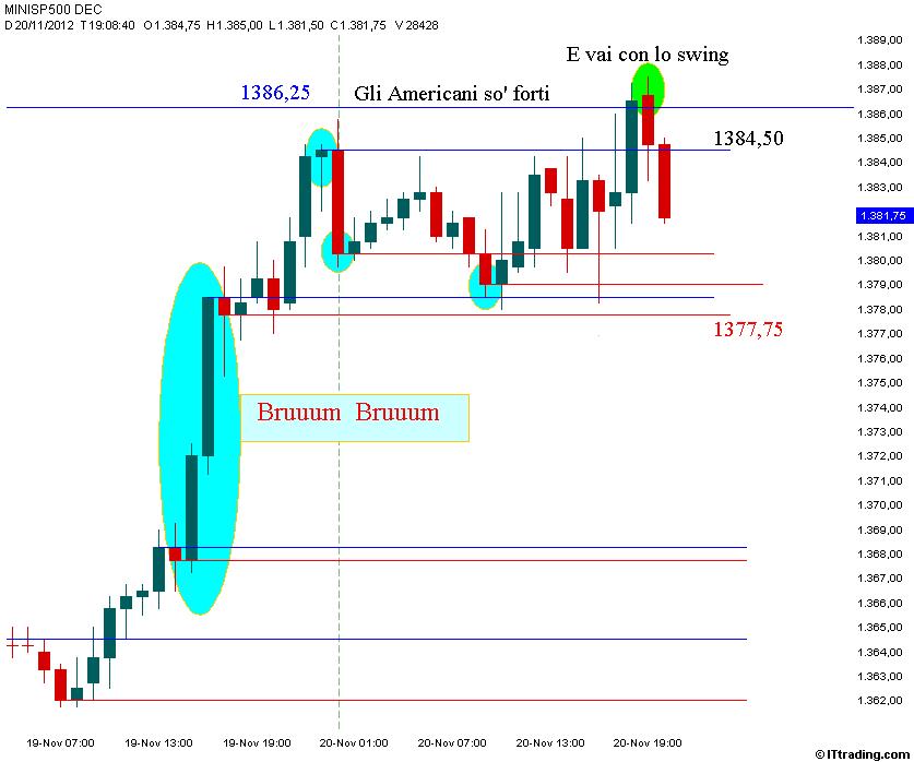 SP500 20 Novembre 2012 Grafico Orario.jpg