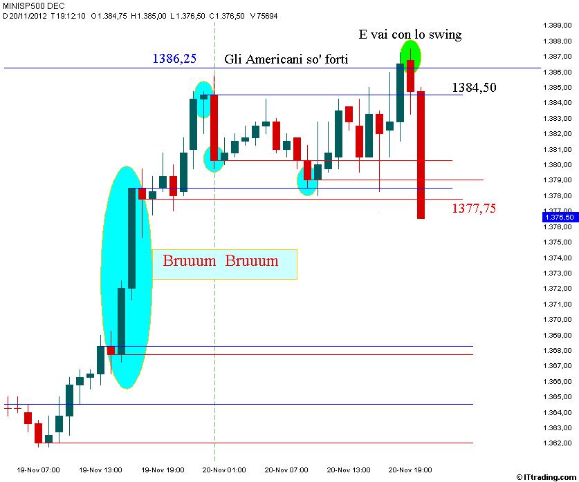 SP500 20 Novembre 2012 Grafico Orario.jpg