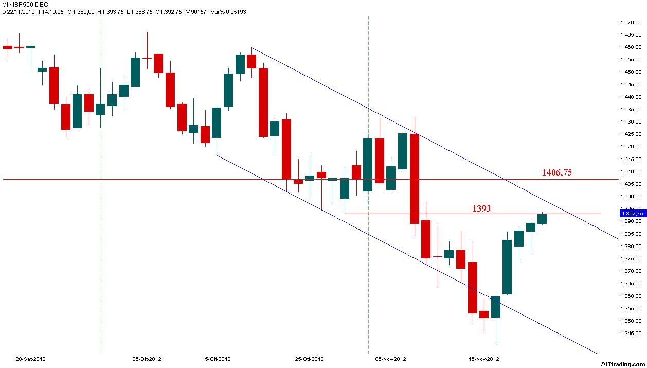 SP500 22 Novembre 2012  Resistenza 1393.jpg