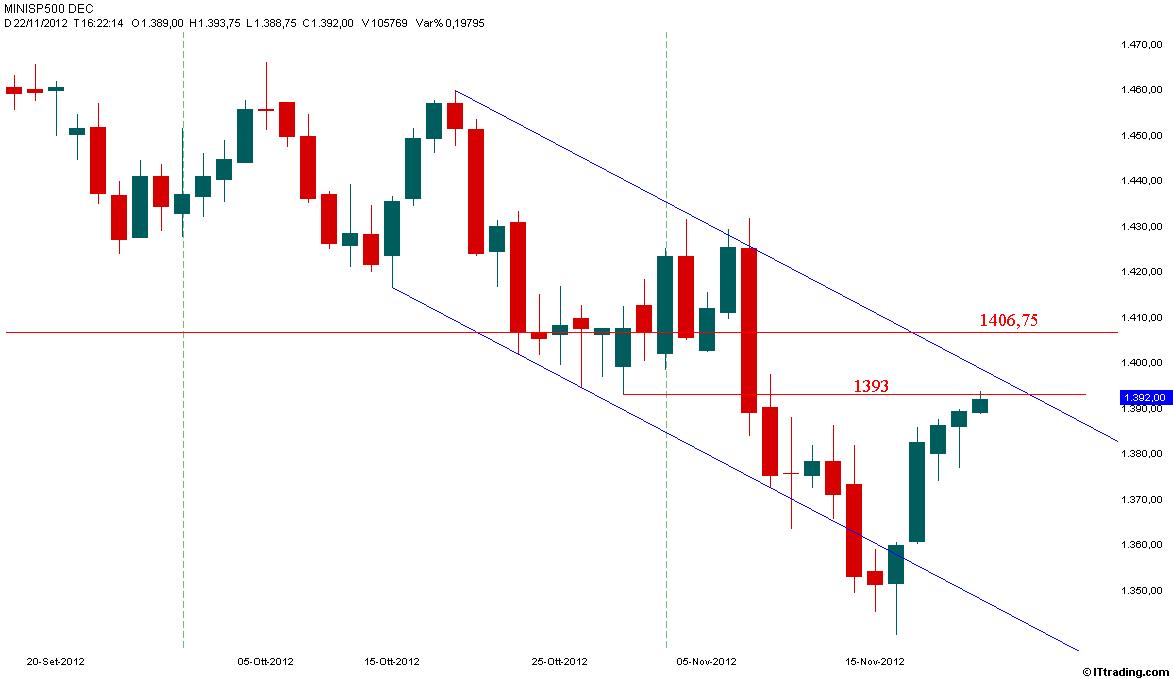 SP500 22 Novembre 2012  Resistenza 1393.jpg