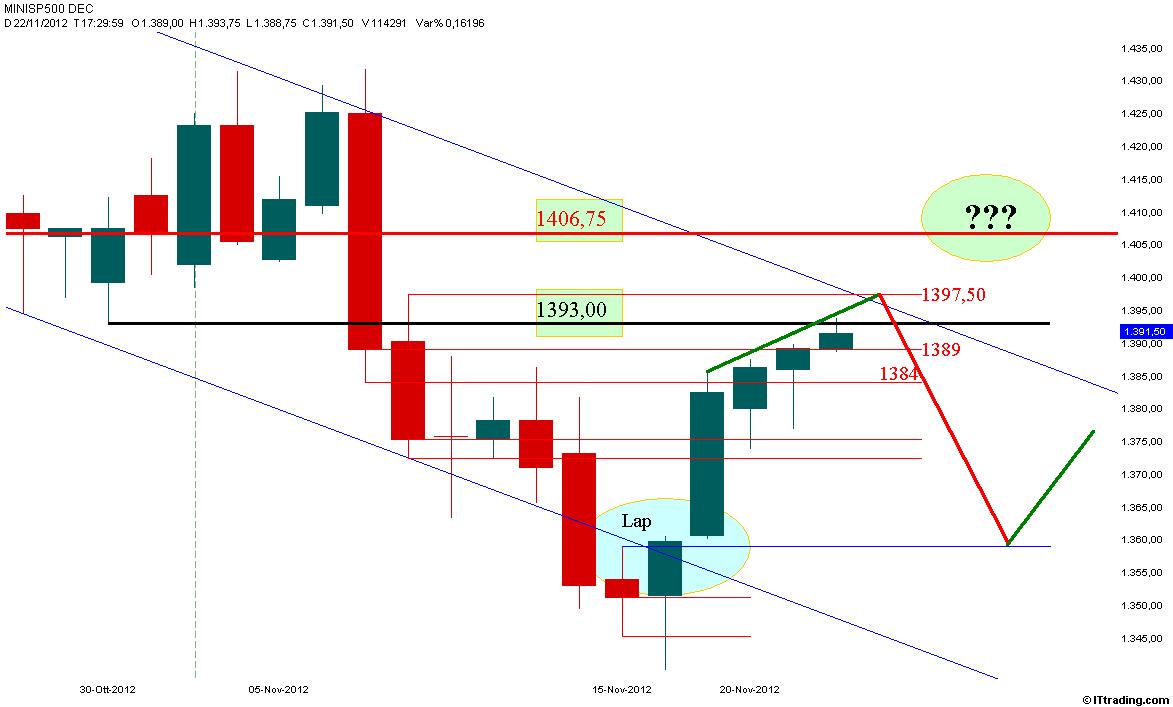SP500 22 Novembre 2012  Resistenza 1393.jpg