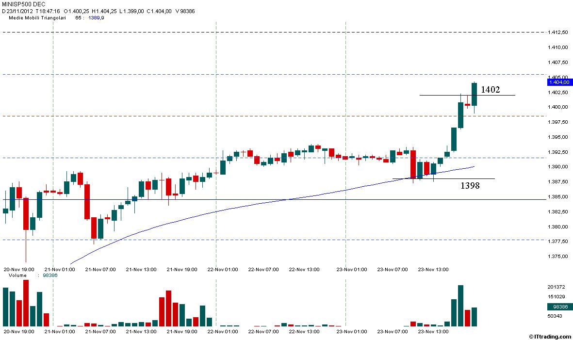 SP500 23 Novembre 2012  Grafico Orario.jpg