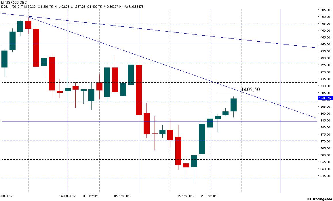 SP500 23 Novembre 2012 Livello 1405,50.jpg