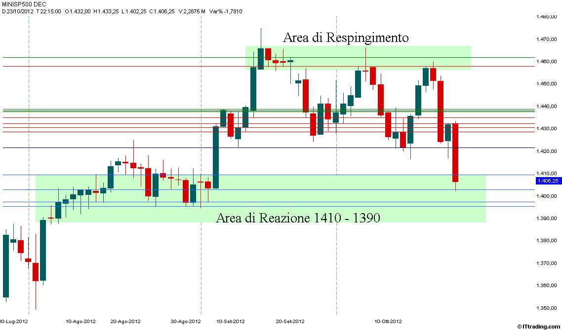 SP500 23 Ottobre 2012  Area di Reazione 1410-1390.jpg