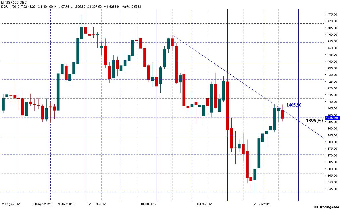 SP500 27 Novembre 2012 Test 1398,50-1384,50.jpg