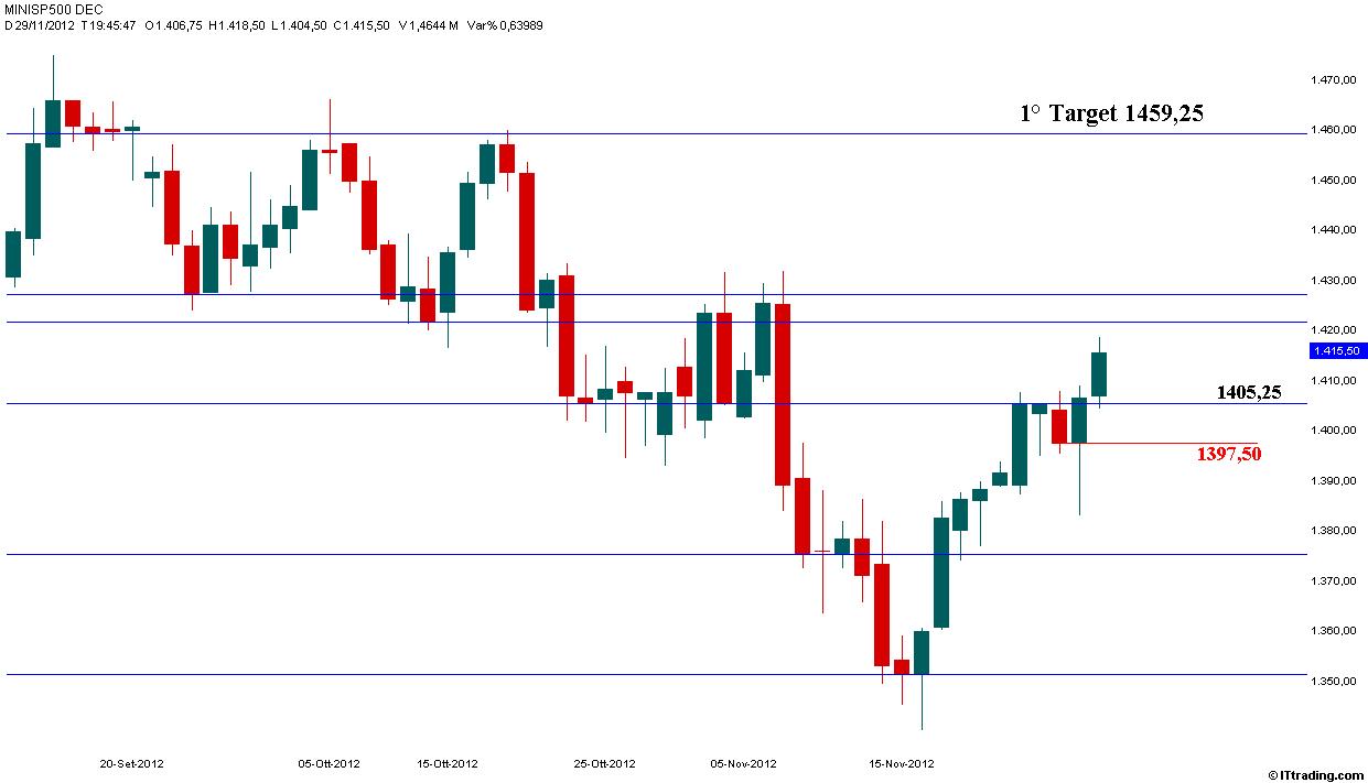 SP500 29 Novembre 2012  1° Target 1459,25.jpg