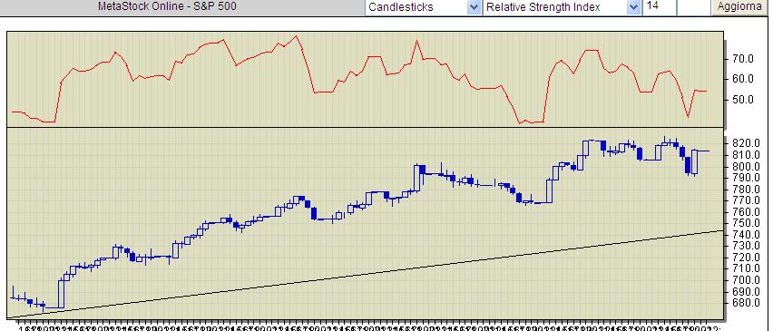 sp500 60 min RSI.jpg