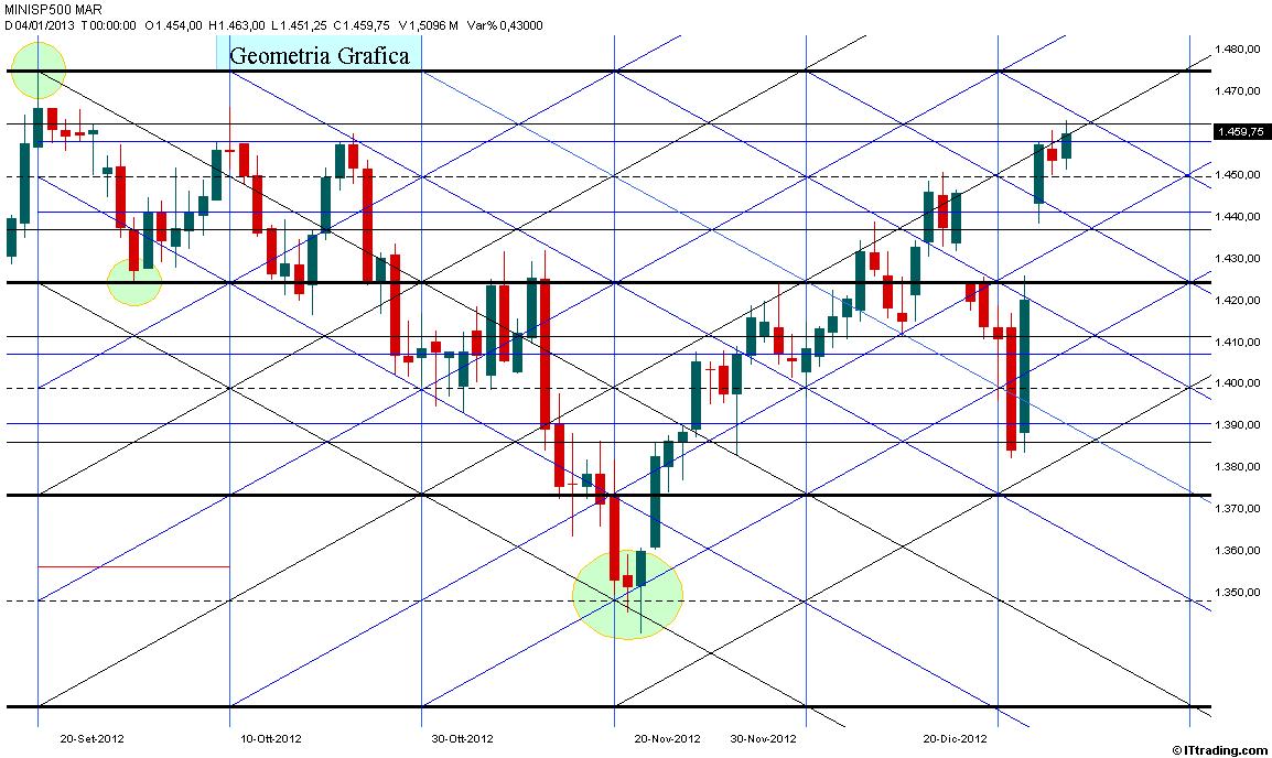 SP500 Analisi Geometrica.jpg