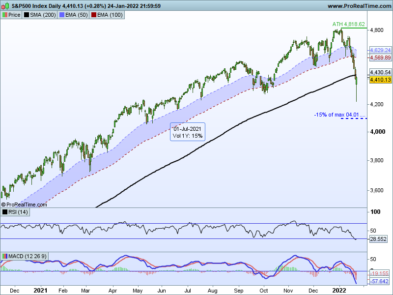 SP500-Daily.png