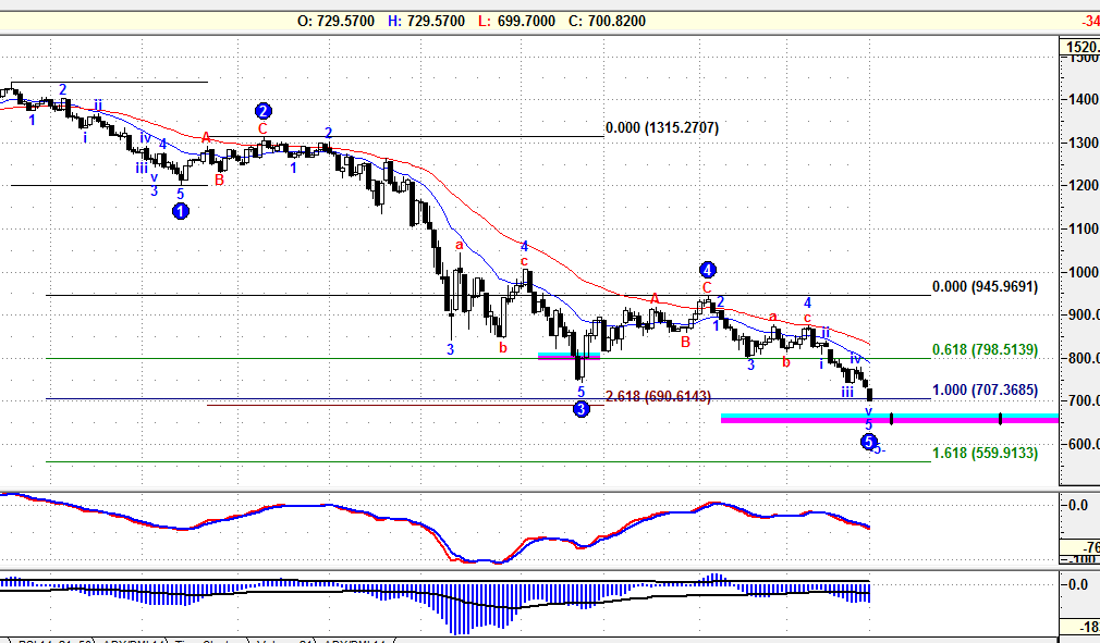 SP500 DAILY.png