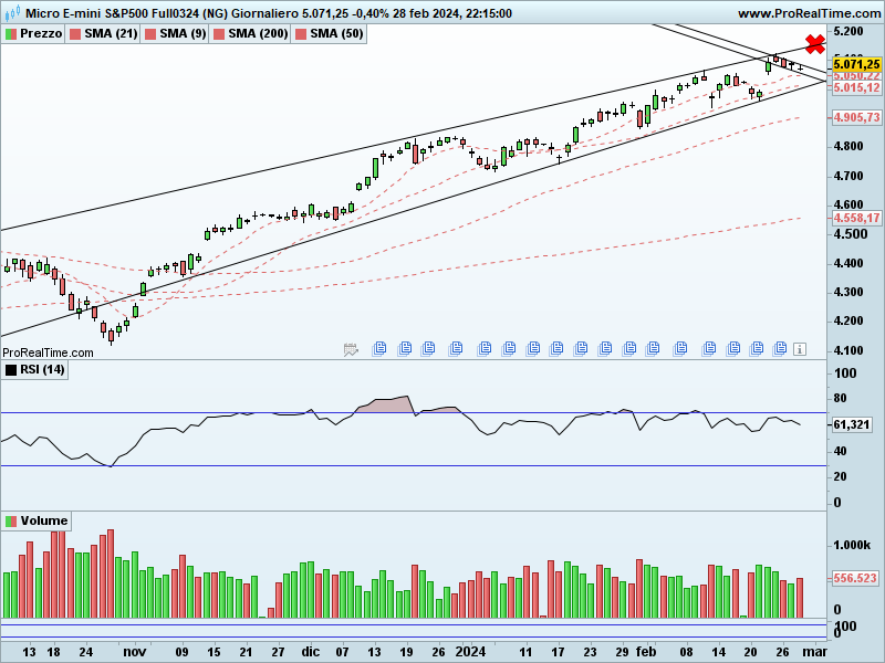 sp500 fut giorn.png